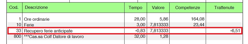 Recupero ferie anticipate Recupero ferie anticipate